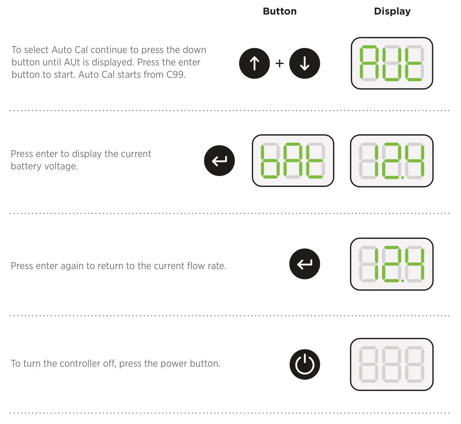 Streamline SFC16 Digital Variable Controller - Operation