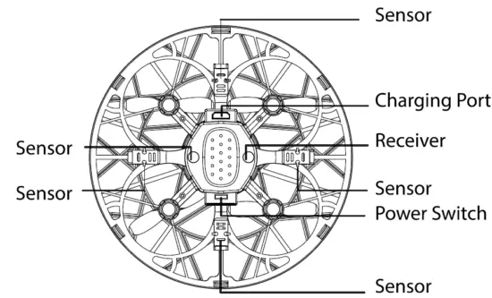 FORCE1-Scoot-Cosmo-Hand-Operated-Drone-for-Kids-fig-3