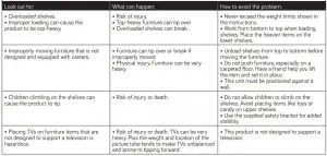 FIG 25 Use your furniture correctly and safely