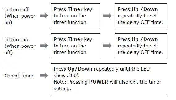 COSTWAY FP10122US-Portable Air-Conditioner-fig 8