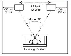 Product Placement Position