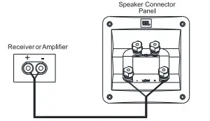 Product Single Wire Connection