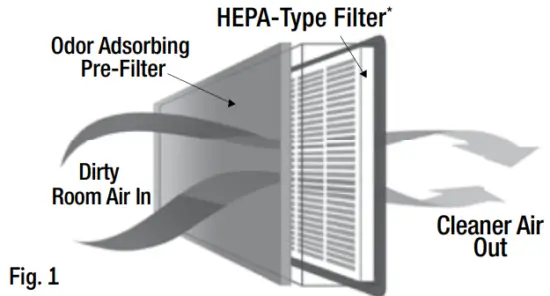 Honeywell HHT270 Series HepaClean Tabletop Air Purifier - Fig 2