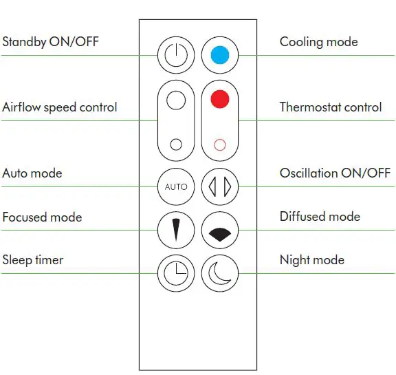 dyson HP02 Pure Hot + Cool Link WiFi Enabled Air Purifier-fig4