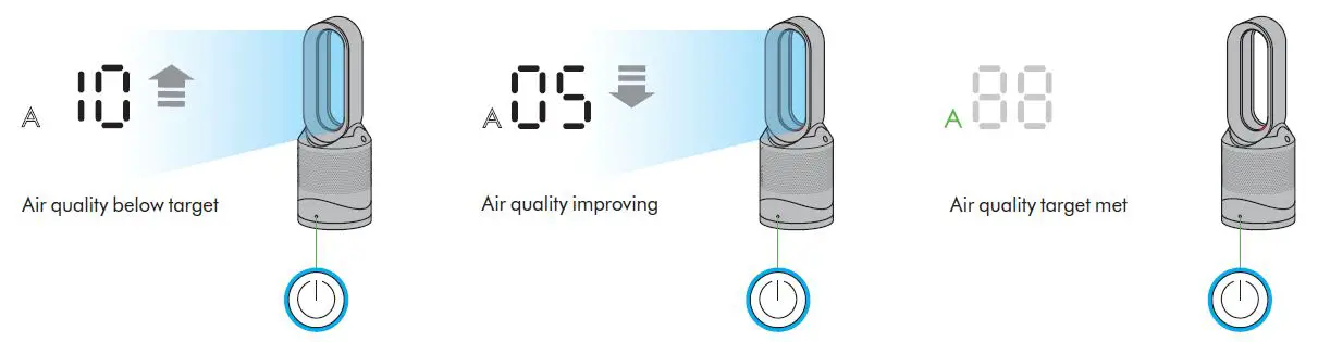 dyson HP02 Pure Hot + Cool Link WiFi Enabled Air Purifier-fig8