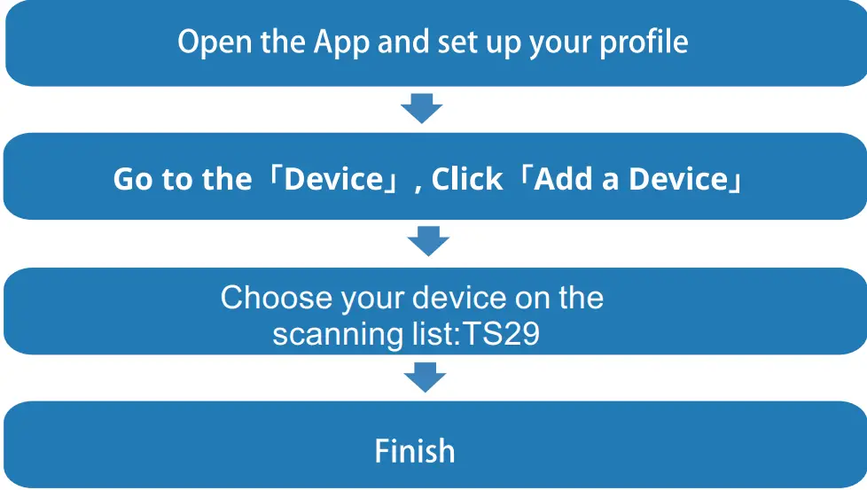 GCBIG TS29 Smart Watch - fig4