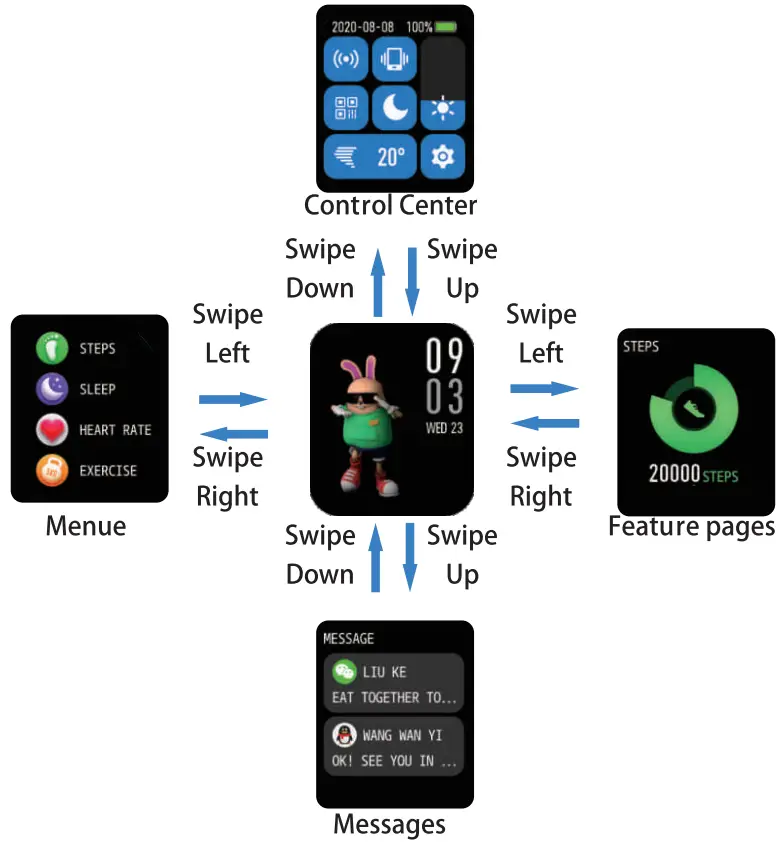 GCBIG TS29 Smart Watch - fig5