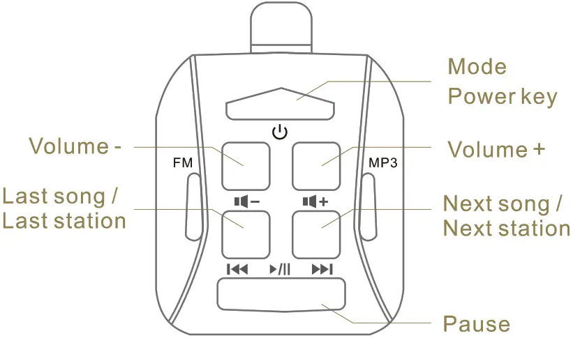 Shark SHKC7800N 2000W 4.1 Channel Motorcycle Marine Audio Speaker - Remote