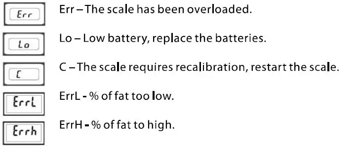 BLAUPUNKT-BSM501-Bathroom-scale-with-body-monitor-fig-4