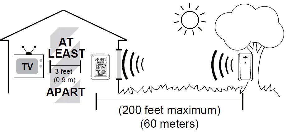 Ewetime TX19 INOUT Wireless Thermometer 2