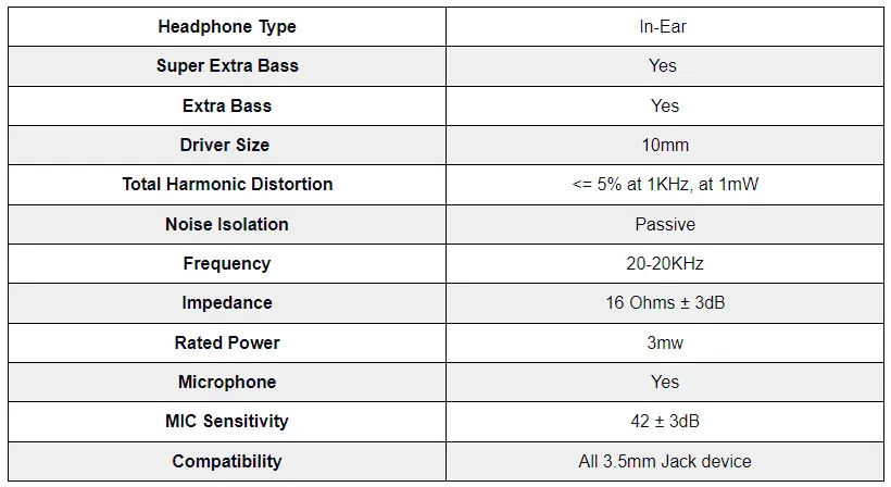 Specifications