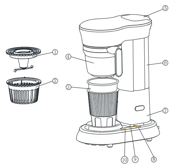 TurboTronic TT-CM25 Grind & Brew Coffee Machine Instruction Manual - KEY STRUCTURE INTRODUCTION