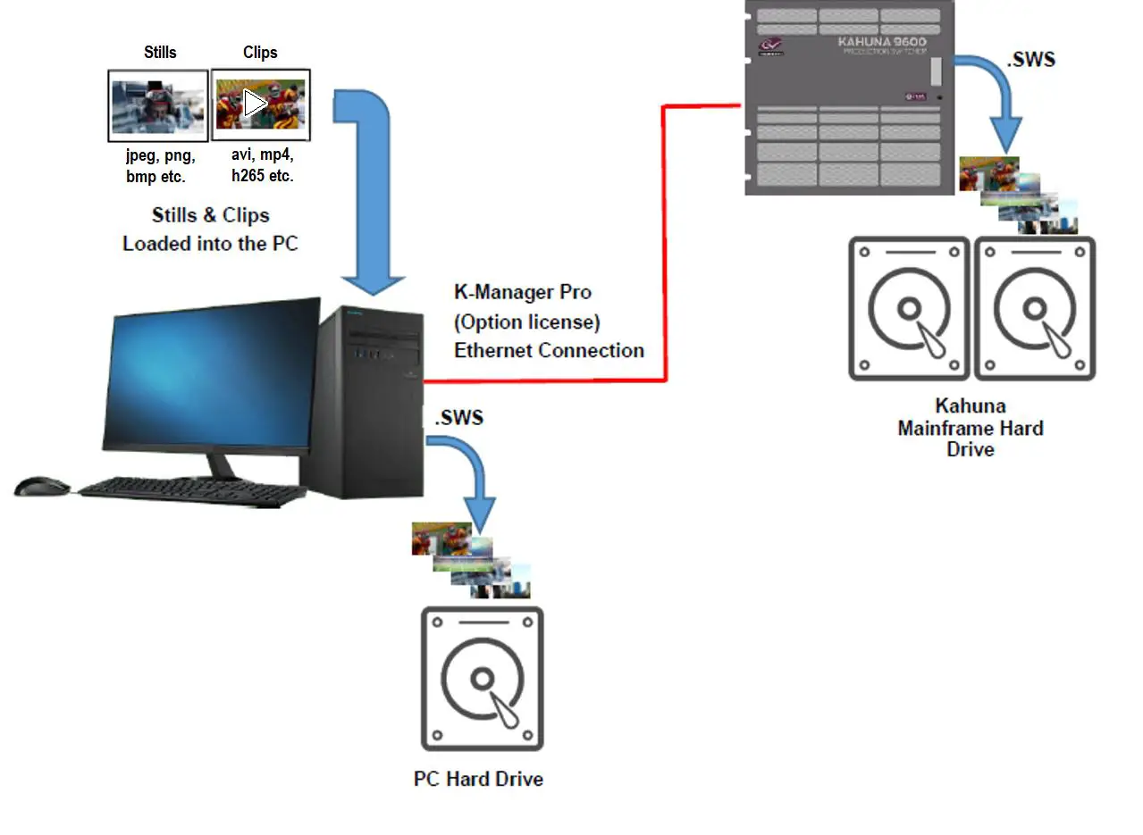 GV K Manager Pro Application Software - K Watch
