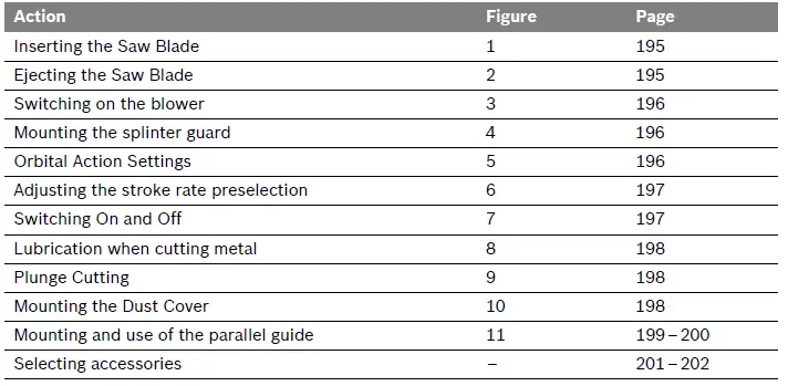 BOSCH-GST-25-Metal-Professional-Jigsaw-01