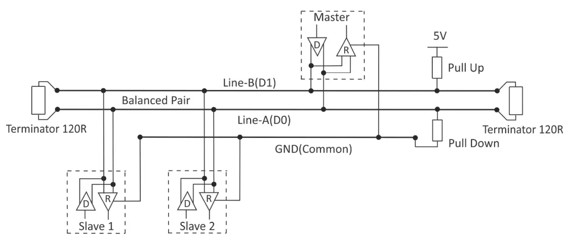 Logicbus-TDI340-S0-Pulse-Counter-fig-2