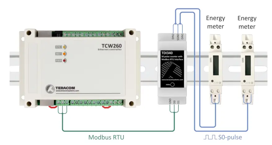 Logicbus-TDI340-S0-Pulse-Counter-fig-3