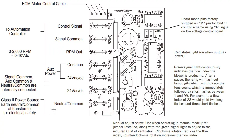 Control Board Configuration/Setting