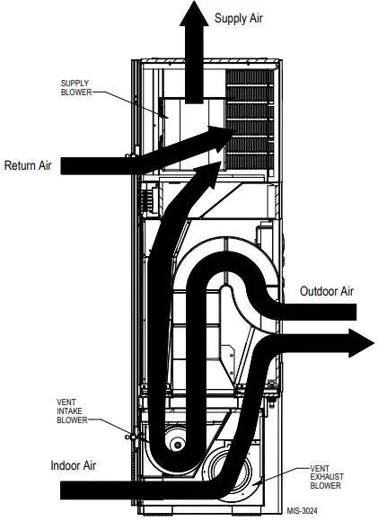 Ventilation Airflow Diagram