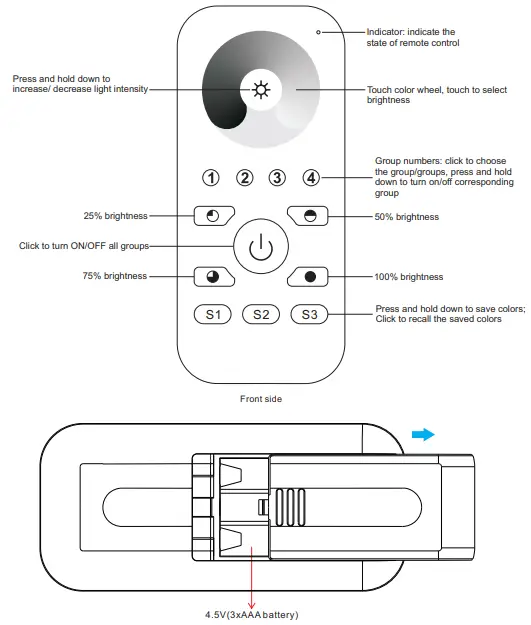 Function introduction