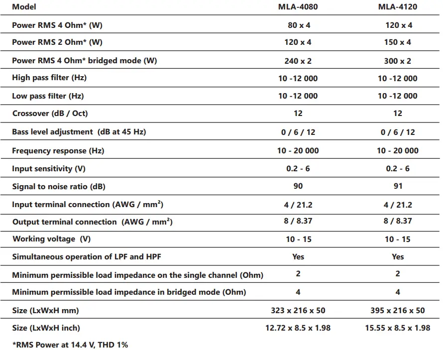 alphard audio MLA-4080 FOUR-CHANNEL AMPLIFIERS-fig23