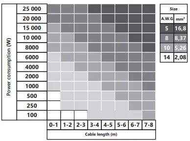 alphard audio MLA-4080 FOUR-CHANNEL AMPLIFIERS-fig3