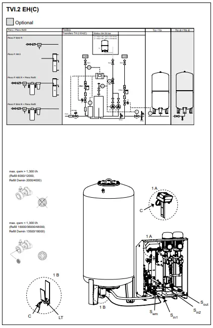 IMI Hydronic Engineering TVI 19 Transfero TVI Connect-FIG8