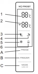 using the control panel diagram