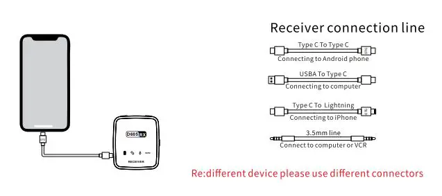 Technology -Wireless-Microphone-Transmitter-FIG-4