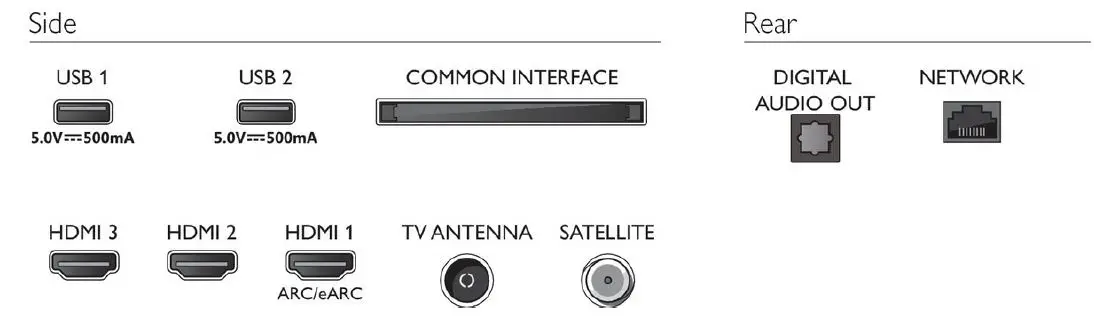 PHILIPS 50PUS7607 4K UHD LED Smart TV FIG 3