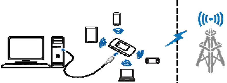 ZTE MF920U MiFi Router WiFi Device-6