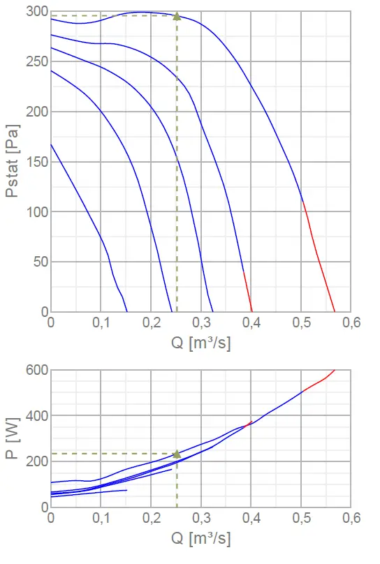 systemair-KTEX-50-25-4 3-Phase-Rectangular-Duct-FIG-1