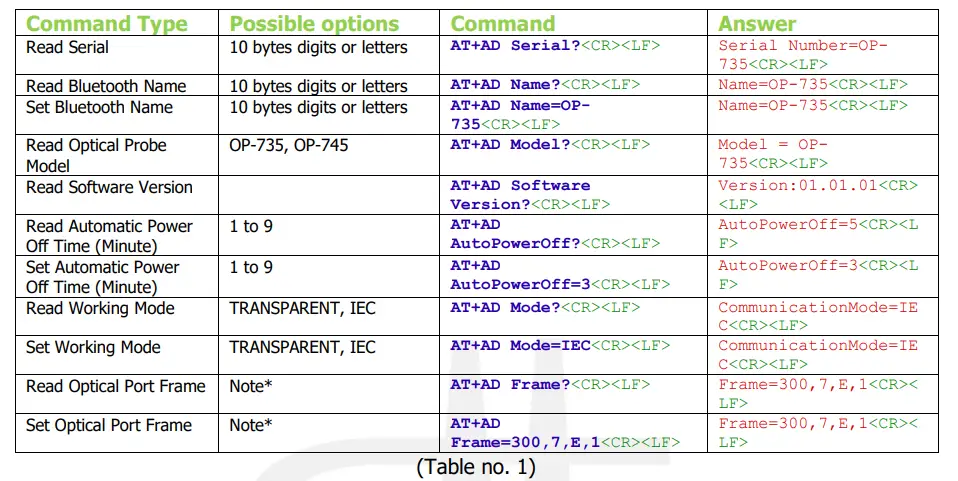 GERMAN-METERING-OP-735-Bluetooth-Optical-Probe-5