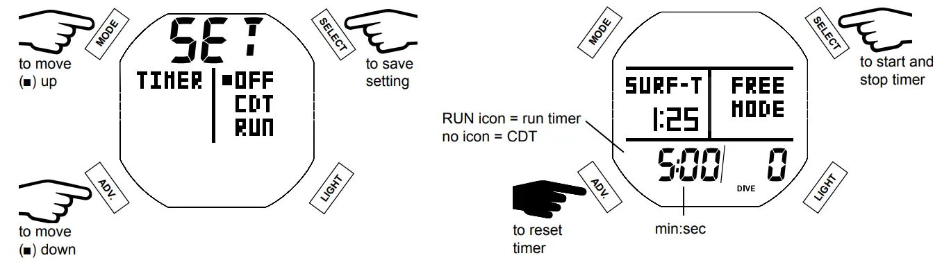 AQUA LUNG i450T Hoseless Air Integrated Wrist Watch Dive Computer w USB - fig 120