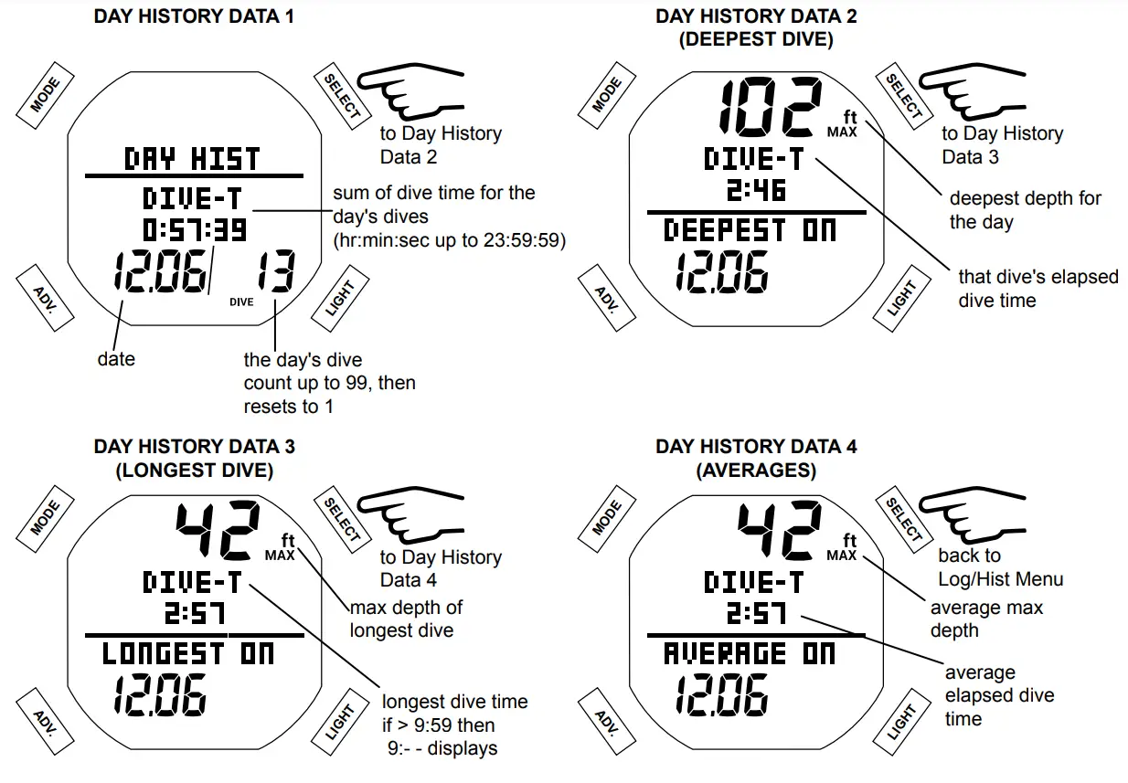 AQUA LUNG i450T Hoseless Air Integrated Wrist Watch Dive Computer w USB - fig 124