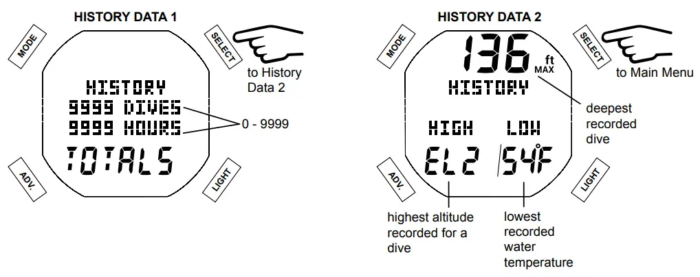 AQUA LUNG i450T Hoseless Air Integrated Wrist Watch Dive Computer w USB - fig 80