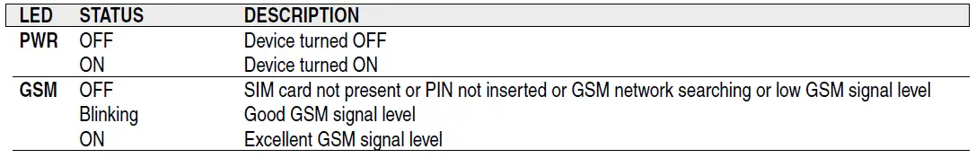 digicom-8D5895MDM-4G-Industrial-Pro-Modem-FIG-12