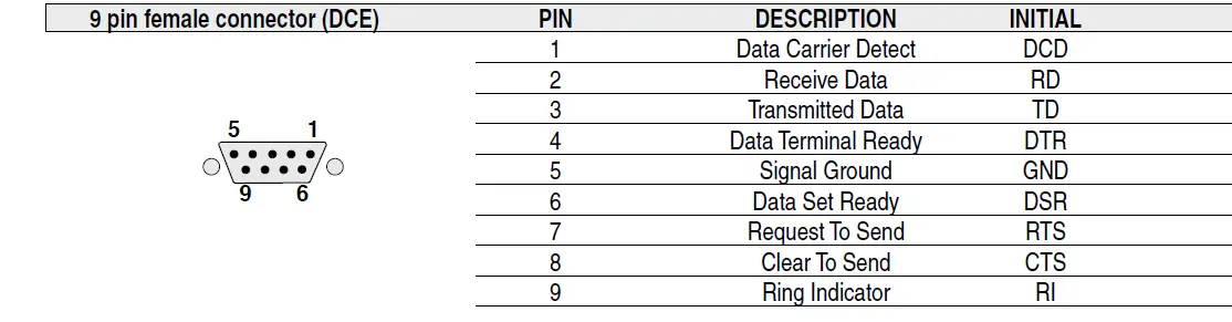 digicom-8D5895MDM-4G-Industrial-Pro-Modem-FIG-9
