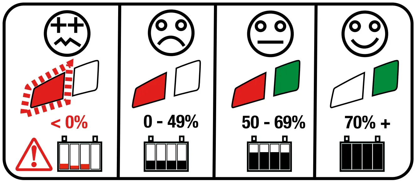 OptiMATE TM Series Lithium Charger fig 3