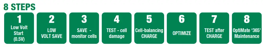 OptiMATE TM Series Lithium Charger fig 8