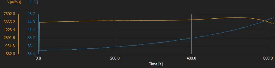 PCE-RVI-2-Laboratory-Viscometer-07
