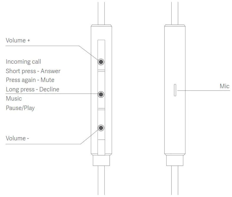 Xiaomi QTER01JY In-Ear Headphones - Button Functons