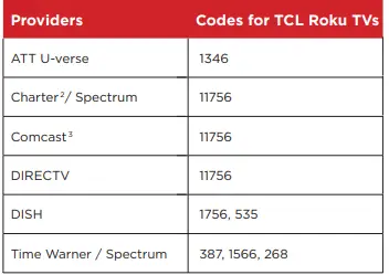 TCL S331 32 Inch Class HD LED Smart Roku TV User Guide 17