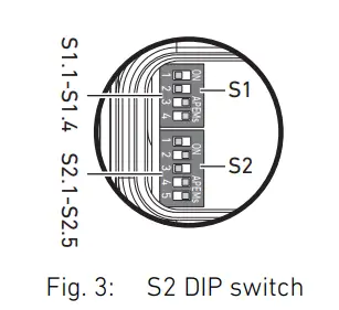 AVENTICS R412013605 Bus Coupler with Link Structure DDL - Figure 4