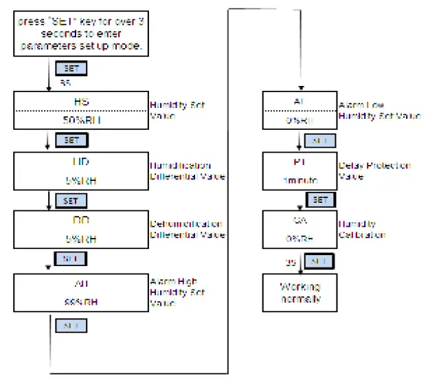 INK BIRD-IHC-200-Plug-n-Play-Humidity-Controller-05