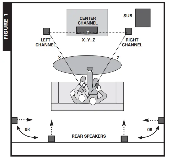 polk audio RM6750 Compact 5 1 Audio System-