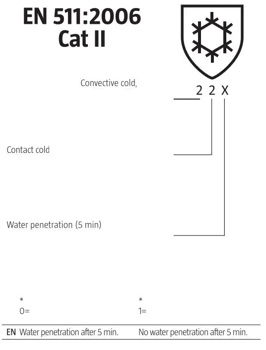 BLUEWEAR Rough Workwear Work Gloves User Manual - EN 511 2006 Cat II
