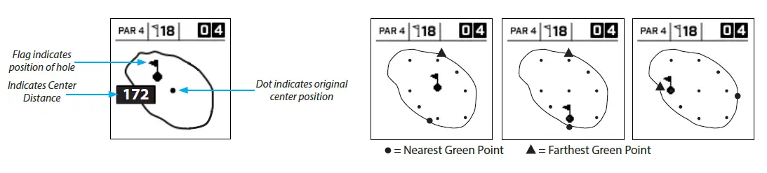 Bushnell-362110-GPS-Rangefinder-fig-20