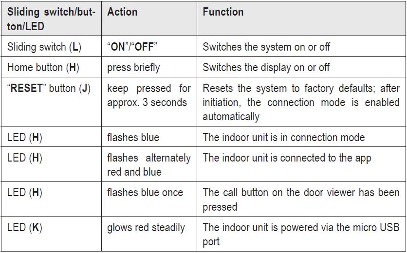 sygonix-2525291-Wi-Fi-Door-Intercom-with-Door-Viewer-fig-4