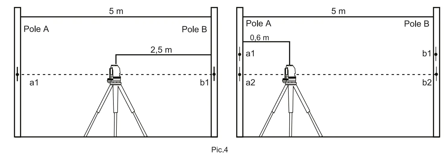 ADA 2D Basic Level Laser Level - Fig 4