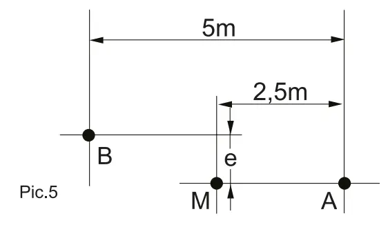 ADA 2D Basic Level Laser Level - Fig 5